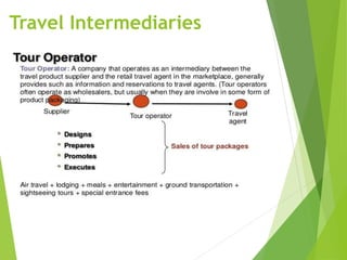 Travel Intermediaries
 