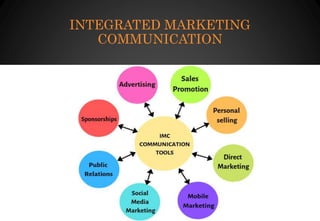 INTEGRATED MARKETING
COMMUNICATION
 