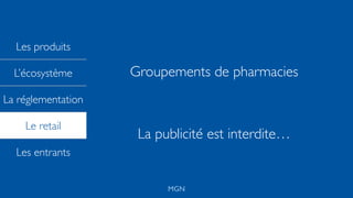 Les produits
L’écosystème
La réglementation
Le retail
Les entrants
MGN
Groupements de pharmacies
La publicité est interdite…
 