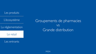 Les produits
L’écosystème
La réglementation
Le retail
Les entrants
MGN
Groupements de pharmacies
Grande distribution
vs
 