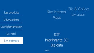Les produits
L’écosystème
La réglementation
Le retail
Les entrants
MGN
Apps
Clic & Collect
Livraison
IOT
Imprimante 3D
Site Internet
Big data
 