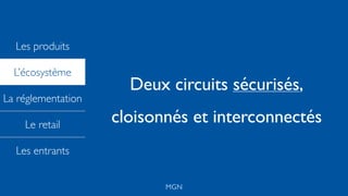 Les produits
L’écosystème
La réglementation
Le retail
Les entrants
MGN
Deux circuits sécurisés,
cloisonnés et interconnectés
 