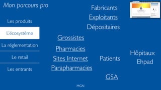 Les produits
L’écosystème
La réglementation
Le retail
Les entrants
MGN
Fabricants
Exploitants
Dépositaires
Grossistes
Pharmacies
Patients
Hôpitaux
Ehpad
Parapharmacies
Sites Internet
GSA
Mon parcours pro
 