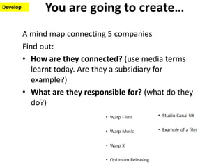 Distribution debate PPT