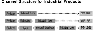 Channel Structure for Industrial Products
 