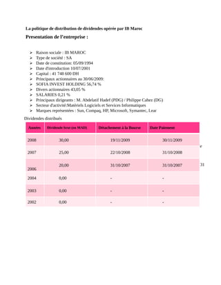 La politique de distribution de dividendes opérée par IB Maroc
Presentation de l’entreprise :
 Raison sociale : IB MAROC
 Type de société : SA
 Date de constitution: 05/09/1994
 Date d'introduction 10/07/2001
 Capital : 41 748 600 DH
 Principaux actionnaires au 30/06/2009:
 SOFIA INVEST HOLDING 56,74 %
 Divers actionnaires 43,05 %
 SALARIES 0,21 %
 Principaux dirigeants : M. Abdelatif Hadef (PDG) / Philippe Cahez (DG)
 Secteur d'activité:Matériels Logiciels et Services Informatiques
 Marques représentées : Sun, Compaq, HP, Microsoft, Symantec, Lear
Dividendes distribués
 Un dividende de 30 DH par action devrait être servi contre 25 DH un exercice auparavant.
Et c’est cette générosité qui a probablement sorti l’action de son atonie ces derniers jours et
même ces dernières semaines. Du 18 mai au 15 juin l’action, a engrangé une croissance de
7,96%, passant d’un cours de 313 à 337,9 DH et incluant une croissance de 11,5% engrangée
sur tout juste 4 séances.
 IB MAROC : Distribution d’un dividende unitaire de 30 MAD au titre de l’exercice clos le 31
mars 2009
Années Dividende brut (en MAD) Détachement à la Bourse Date Paiement
2008 30,00 19/11/2009 30/11/2009
2007 25,00 22/10/2008 31/10/2008
2006
20,00 31/10/2007 31/10/2007
2004 0,00 - -
2003 0,00 - -
2002 0,00 - -
 