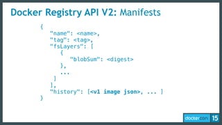 Docker Registry API V2: Manifests
{
"name": <name>,
"tag": <tag>,
"fsLayers": [
{
"blobSum": <digest>
},
...
]
],
"history": [<v1 image json>, ... ]
}
 