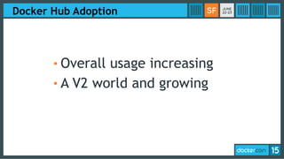 Docker Hub Adoption
• Overall usage increasing
• A V2 world and growing
 