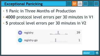 Exceptional Panicking
• 1 Panic in Three Months of Production
• 4000 protocol level errors per 30 minutes in V1
• 5 protocol level errors per 30 minutes in V2
 