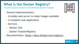 Docker Registry V2