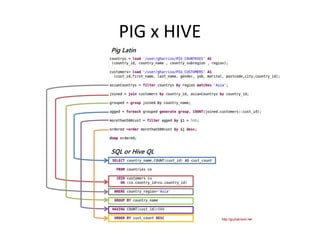 PIG x HIVE 
 