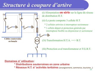 10
Structure à coupure d’artère
Câbles souterrains
en boucle
(i) Alimentation en série sur la ligne du réseau
de distribution H.T.
(ii) Le poste comporte 3 cellule H.T.
* 1 cellule départ et protection générale par
interrupteur-fusible ou disjoncteur et sectionneur
* 2 cellules arrivées à interrupteur sectionneur
IM PM
IM
(3i) Transformation H.T.A. ==> B.T.
(4i) Protection aval transformateur et T.G.B.T.
Domaines d ’utilisation:
* Distributions souterraines en zone urbaine
* Réseaux H.T. d ’activités tertiaires (enseignement, commerce, tourisme…)
 
