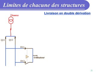 21
Limites de chacune des structures
Livraison en double dérivation
Source
Utilisateur
Q11 Q12
D11
D12
 