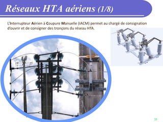 35
Réseaux HTA aériens (1/8)
L’Interrupteur Aérien à Coupure Manuelle (IACM) permet au chargé de consignation
d’ouvrir et de consigner des tronçons du réseau HTA.
 