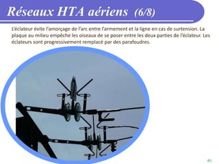 40
Réseaux HTA aériens (6/8)
L’éclateur évite l’amorçage de l’arc entre l’armement et la ligne en cas de surtension. La
plaque au milieu empêche les oiseaux de se poser entre les deux parties de l’éclateur. Les
éclateurs sont progressivement remplacé par des parafoudres.
 