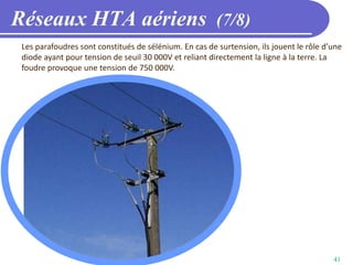 41
Réseaux HTA aériens (7/8)
Les parafoudres sont constitués de sélénium. En cas de surtension, ils jouent le rôle d’une
diode ayant pour tension de seuil 30 000V et reliant directement la ligne à la terre. La
foudre provoque une tension de 750 000V.
 