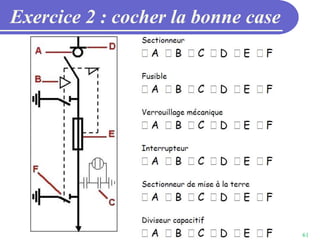 61
Exercice 2 : cocher la bonne case
 