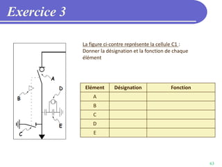 63
Exercice 3
La figure ci-contre représente la cellule C1 :
Donner la désignation et la fonction de chaque
élément
Elément Désignation Fonction
A
B
C
D
E
 