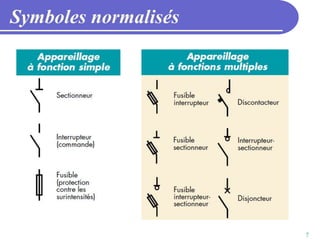 7
Symboles normalisés
 