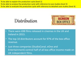 • There were 698 films released in cinemas in the UK and
Ireland in 2013.
• The top 10 distributors account for 97% of the box office
revenue.
• Just three companies (StudioCanal, eOne and
Entertainment) control half of all box office income made on
UK independent films.
To be able to explain the production cycle (level 2)
To be able to analyse the production cycle with reference to case studies (level 3)
To be able to evaluate the production cycle with reference to detailed case studies (level 4)
 