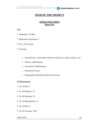 CCCOOOLLLAAAGGGEEETTT PPPAAALLLMMMOOOLLLIIIVVVEEE IIINNNDDDIIIAAA LLLTTTDDD
VIM, PUNE 29
NEED OF THE PROJECT
OPERATION KHOJ
Pune City
CCiittyy::
Population: 25 Lakhs.
Municipal Corporations: 2
Size: 138.76 sq km
Economy:
o Industrial base: Automobiles, Software, Electronics, Light machinery, etc.,
o Defence establishments.
o Government Establishments.
o Educational Centers
o Demography dominated retired/senior citizens.
CCPP IInnffrraassttrruuccttuurree::
No. Of SOs: 3
No. Of Stockists: 10
No. Of Salesmen: 35
No. Of Merchandisers: 4
No. Of RFCs: 1
No. Of Accounts: 7289
 