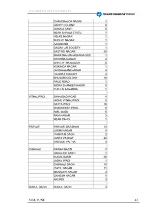 CCCOOOLLLAAAGGGEEETTT PPPAAALLLMMMOOOLLLIIIVVVEEE IIINNNDDDIIIAAA LLLTTTDDD
VIM, PUNE 43
CHANDRALOK NAGRI 1
HAPPY COLONY 6
GOSAVI BASTI 5
NEAR SHIVAJI STATU 1
VELKE NAGAR 1
BHELKE NAGAR 1
AZADWADI 1
GAGAN JAI SOCIETY 1
SASTREI NAGAR 24
MARATHA MAHASANGA SOC. 1
KRISHNA NAGAR 4
SHIVTIRTHA NAGAR 5
KISKINDA NAGAR 1
JAI BHAWANI NAGAR 4
GUJRAT COLONY 4
BHUSARI COLONY 18
PAUD ROAD 1
INDRA SHANKER NAGRI 5
D 43 / ALAKNANDA 1
VITHALWADI SINHAGAD ROAD 4
HIGNE VITHALWADI 5
DATTA WADI 16
DHANDEKER POOL 6
AMIL WADI 6
RAM NAGAR 3
NEAR CANOL 1
PARVATI PARVATI DARSHAN 13
LAXMI NAGAR 4
PARVATI GAON 3
JANTA VASHAT 44
PARVATI PAITHA 4
CHIKHALI PAWAR BASTI 7
HADGUDE BASTI 1
KUDAL BASTI 25
JADAV WADI 1
CHIKHALI GAON 14
PATIL NAGAR 11
MAHADEV NAGAR 3
GANESH NAGAR 4
AKURDI 3
DUDUL GAON DUDUL GAON 3
 
