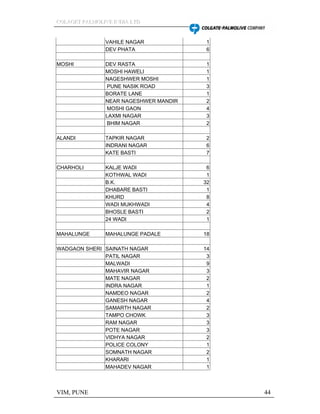 CCCOOOLLLAAAGGGEEETTT PPPAAALLLMMMOOOLLLIIIVVVEEE IIINNNDDDIIIAAA LLLTTTDDD
VIM, PUNE 44
VAHILE NAGAR 1
DEV PHATA 6
MOSHI DEV RASTA 1
MOSHI HAWELI 1
NAGESHWER MOSHI 1
PUNE NASIK ROAD 3
BORATE LANE 1
NEAR NAGESHWER MANDIR 2
MOSHI GAON 4
LAXMI NAGAR 3
BHIM NAGAR 2
ALANDI TAPKIR NAGAR 2
INDRANI NAGAR 6
KATE BASTI 7
CHARHOLI KALJE WADI 6
KOTHWAL WADI 1
B.K. 32
DHABARE BASTI 1
KHURD 8
WADI MUKHWADI 4
BHOSLE BASTI 2
24 WADI 1
MAHALUNGE MAHALUNGE PADALE 18
WADGAON SHERI SAINATH NAGAR 14
PATIL NAGAR 3
MALWADI 9
MAHAVIR NAGAR 3
MATE NAGAR 2
INDRA NAGAR 1
NAMDEO NAGAR 2
GANESH NAGAR 4
SAMARTH NAGAR 2
TAMPO CHOWK 3
RAM NAGAR 3
POTE NAGAR 3
VIDHYA NAGAR 2
POLICE COLONY 1
SOMNATH NAGAR 2
KHARARI 1
MAHADEV NAGAR 1
 