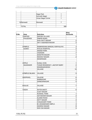 CCCOOOLLLAAAGGGEEETTT PPPAAALLLMMMOOOLLLIIIVVVEEE IIINNNDDDIIIAAA LLLTTTDDD
VIM, PUNE 51
Sagar Park 1
Somnath Nagar 7
Viman Nagar Corner 1
16Ramwadi Ramwadi 7
TOTAL 588
S.No Area Sub-Area
Khoj
Accounts
1 DAPODI DAPODI VILLAGE 9
PHUGEWDI PIMPRI ROAD,
SHIV DATT NAGAR 2
397/1 AGERSEN NAGAR 2
2 PIMPLE RAMKRISHNA MANGAL KARYALAYA 3
GURAV POOJA HOSPITAL 2
ANAND PARK 1
VADWARI 7
SHASTRI NAGAR 1
KESHAV NAGAR 2
KESERWADI
3 PIPLE KUNAL ICON 1
SAUDAGER TUSAR RESIDENCY, JAGTAP DAIRY 2
DWARKADHEESH 1
VILLAGE 18
4PIMPLE NILAKH VILLAGE 9
5 BOPKHEL VILLEGE 6
RAMNAGAR 5
GANESHNAGAR 5
6 KALAS VILLAGE 7
7 DIGHI KATEA BASTI 6
VIJAY NAGAR
RUNWAL PARK 1
GAYAKWAR NAGAR 2
ALANDI ROAD 1
DATT NAGAR 4
CHAUDHARY PARK 1
B U BHANDHARI CMPLX. 3
ADARSH NAGAR 8
SHIV SAI NAGAR 5
 