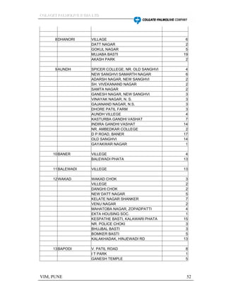 CCCOOOLLLAAAGGGEEETTT PPPAAALLLMMMOOOLLLIIIVVVEEE IIINNNDDDIIIAAA LLLTTTDDD
VIM, PUNE 52
8 DHANORI VILLAGE 6
DATT NAGAR 2
GOKUL NAGAR 5
MUJABA BASTI 19
AKASH PARK 2
9 AUNDH SPICER COLLEGE, NR. OLD SANGHVI 4
NEW SANGHVI SAMARTH NAGAR 6
ADARSH NAGAR, NEW SANGHVI 2
SH. VIVEKANAND NAGAR 2
SAMTA NAGAR 2
GANESH NAGAR, NEW SANGHVI 3
VINAYAK NAGAR, N. S. 3
GAJANAND NAGAR, N.S. 3
DHORE PATIL FARM 3
AUNDH VILLEGE 4
KASTURBA GANDHI VASHAT 7
INDIRA GANDHI VASHAT 14
NR. AMBEDKAR COLLEGE 2
D P ROAD, BANER 17
OLD SANGHVI 14
GAYAKWAR NAGAR 1
10BANER VILLEGE 4
BALEWADI PHATA 13
11BALEWADI VILLEGE 13
12WAKAD WAKAD CHOK 3
VILLEGE 2
DANGHI CHOK 2
NEW DATT NAGAR 5
KELATE NAGAR SHANKER 7
VENU NAGAR 2
MAHATOBA NAGAR, ZOPADPATTI 4
EKTA HOUSING SOC. 1
KESPATHE BASTI, KALAWARI PHATA 15
NR. POLICE CHOKI 3
BHUJBAL BASTI 3
BOMKER BASTI 5
KALAKHADAK, HINJEWADI RD 13
13BAPODI V. PATIL ROAD 8
I T PARK 1
GANESH TEMPLE 5
 