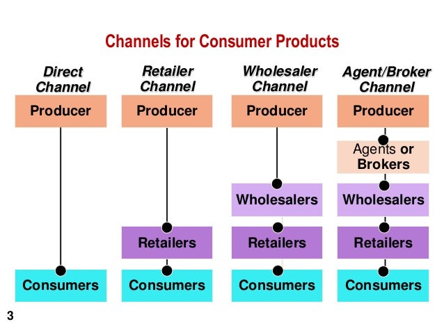 Distribution retailing and wholesaling business plan