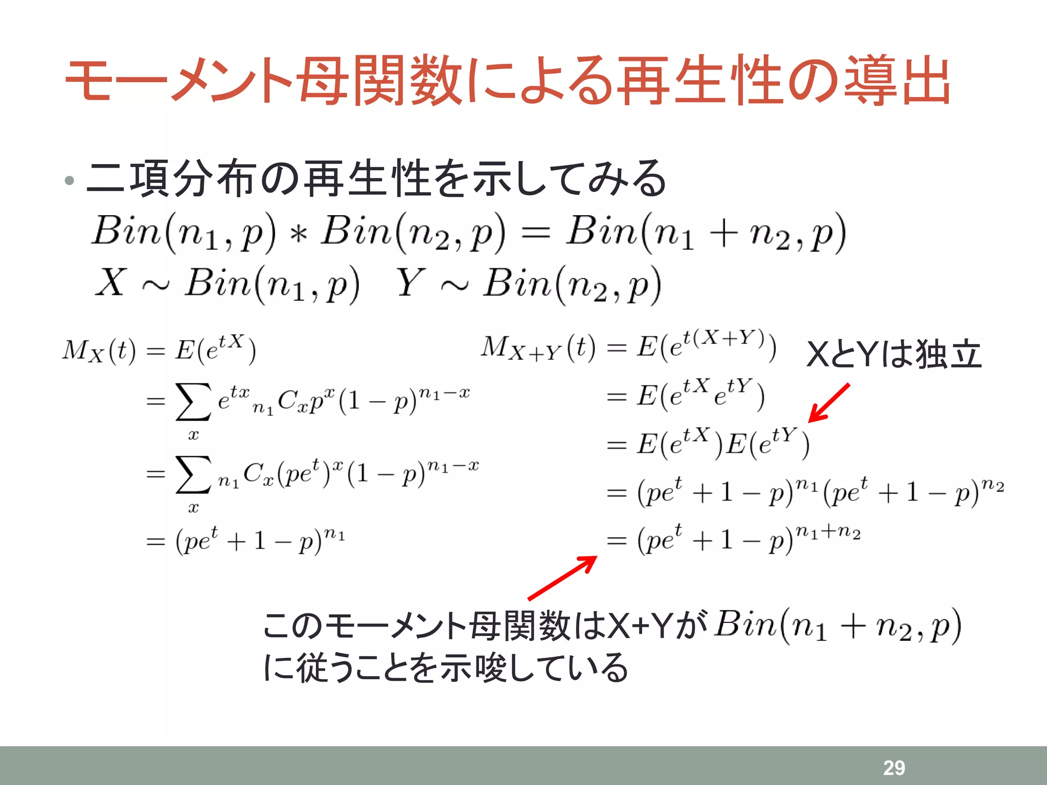 モーメント母関数による再生性の導出
• 二項分布の再生性を示してみる
29
このモーメント母関数はX+Yが
に従うことを示唆している
XとYは独立
 
