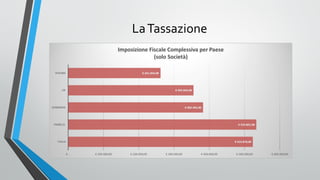 La Tassazione

 
