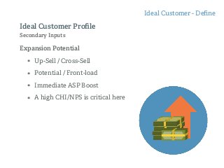 Expansion Potential
• Up-Sell / Cross-Sell
• Potential / Front-load
• Immediate ASP Boost
• A high CHI/NPS is critical here
Ideal Customer Proﬁle
Secondary Inputs
Ideal Customer - Deﬁne
 