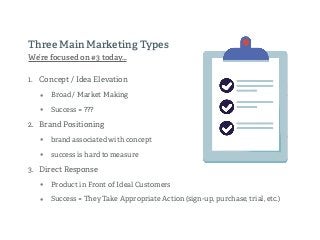 Three Main Marketing Types
We’re focused on #3 today…
1. Concept / Idea Elevation
• Broad / Market Making
• Success = ???
2. Brand Positioning
• brand associated with concept
• success is hard to measure
3. Direct Response
• Product in Front of Ideal Customers
• Success = They Take Appropriate Action (sign-up, purchase, trial, etc.)
 