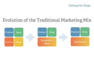 Product Price
Promotion Place
Evolution of the Traditional Marketing Mix
Product Price
Promotion +
Place
Product Price
Distribution
Se ing the Stage
 