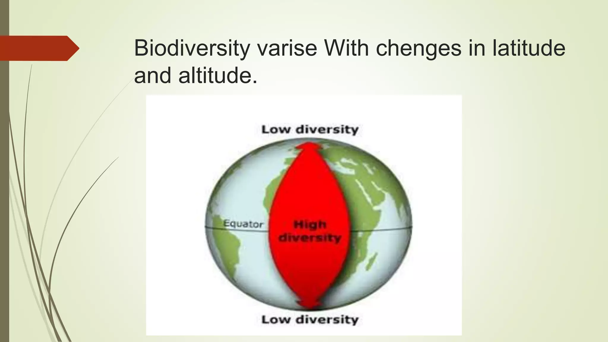 Biodiversity varise With chenges in latitude
and altitude.
 