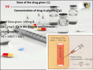 Dose of the drug given (Q)
Vd = -----------------------------------------------------------
Concentration of drug in plasma (Cp)
So, if Dose given: 100mg &
Cp : 1mg/L {Cp is the plasma concentration }
Vd = Dose/ Cp
Vd = 100/1 = 100 L
7
 