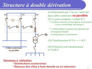 11
Structure à double dérivation
Câbles souterrains
en parallèle
(i) Alimentation par l ’un ou l ’autre des
deux câbles souterrains en parallèle
Domaines d ’utilisation:
* Distributions souterraines
* Réseaux des villes à forte densité ou en extension
(ii) Le poste comporte 3 cellule H.T.
* 2 cellules arrivées à interrupteur sectionneur
* 1 cellule départ et protection générale par
interrupteur-fusible
ou disjoncteur et sectionneur
(3i) Transformation H.T.A. ==> B.T.
(4i) Protection aval transformateur
et T.G.B.T.
IM
IM PM
( avec verrouillage mécanique )
 