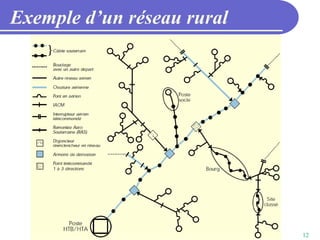 12
Exemple d’un réseau rural
 