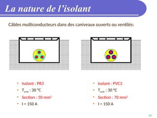29
La nature de l’isolant
Câbles multiconducteurs dans des caniveaux ouverts ou ventilés:
• Isolant : PR3
• Tamb : 30 °C
• Section : 50 mm2
• I = 150 A
• Isolant : PVC3
• Tamb : 30 °C
• Section : 70 mm2
• I = 150 A
 