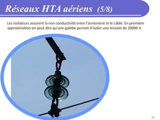 39
Réseaux HTA aériens (5/8)
Les isolateurs assurent la non conductivité entre l’armement et le câble. En première
approximation on peut dire qu’une galette permet d’isoler une tension de 20000 V.
 
