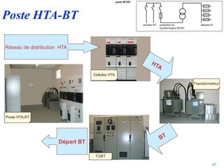45
Poste HTA-BT
HTA
BT
Réseau de distribution HTA
Départ BT
Poste HTA-BT
Cellules HTA
Transformateur
TGBT
 