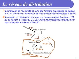 5
Le réseau de distribution
 Le transport de l’électricité se fait à des tensions supérieures ou égales
à 50 kV alors que la distribution se fait à des tensions inférieures à 50 kV.
 Le réseau de distribution regroupe : les postes sources, le réseau HTA,
les postes BT et le réseau BT. Des unités de production sont également
raccordées sur le réseau HTA et BT.
 