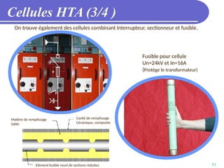 51
Cellules HTA (3/4 )
On trouve également des cellules combinant interrupteur, sectionneur et fusible.
Fusible pour cellule
Un=24kV et In=16A
(Protège le transformateur)
Cavité de remplissage
Céramique, composite
Matière de remplissage
Sable
Elément fusible muni de sections réduites
 