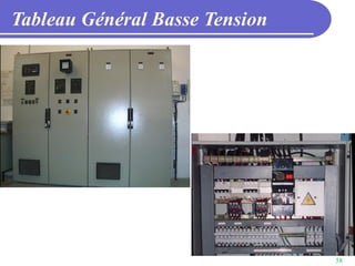 58
Tableau Général Basse Tension
 