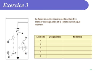 63
Exercice 3
La figure ci-contre représente la cellule C1 :
Donner la désignation et la fonction de chaque
élément
Elément Désignation Fonction
A
B
C
D
E
 