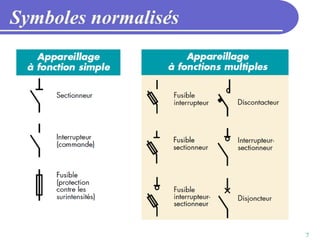 7
Symboles normalisés
 