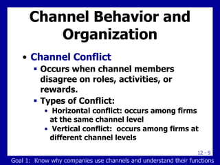 12 - 9
Channel Behavior and
Organization
• Channel Conflict
 Occurs when channel members
disagree on roles, activities, or
rewards.
 Types of Conflict:
• Horizontal conflict: occurs among firms
at the same channel level
• Vertical conflict: occurs among firms at
different channel levels
Goal 1: Know why companies use channels and understand their functions
 