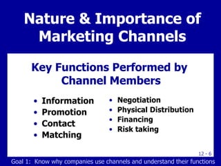 12 - 6
Key Functions Performed by
Channel Members
Nature & Importance of
Marketing Channels
• Information
• Promotion
• Contact
• Matching
• Negotiation
• Physical Distribution
• Financing
• Risk taking
Goal 1: Know why companies use channels and understand their functions
 