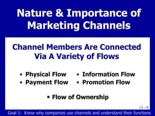 12 - 8
Channel Members Are Connected
Via A Variety of Flows
Nature & Importance of
Marketing Channels
• Physical Flow
• Payment Flow
• Information Flow
• Promotion Flow
• Flow of Ownership
Goal 1: Know why companies use channels and understand their functions
 